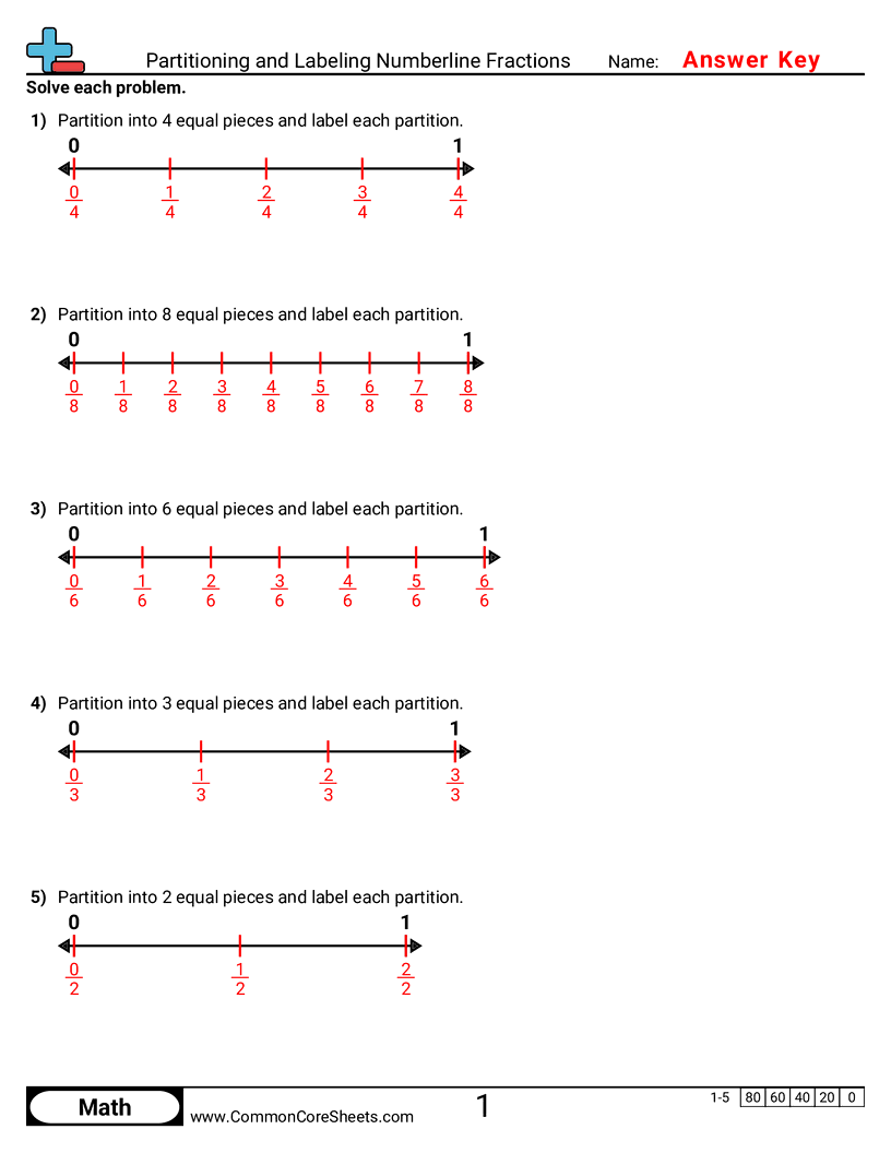 Share - partitioning-and-labeling-numberline-fractions worksheet