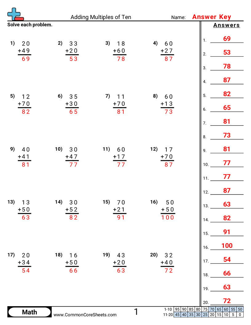 Share - adding-multiples-of-ten worksheet