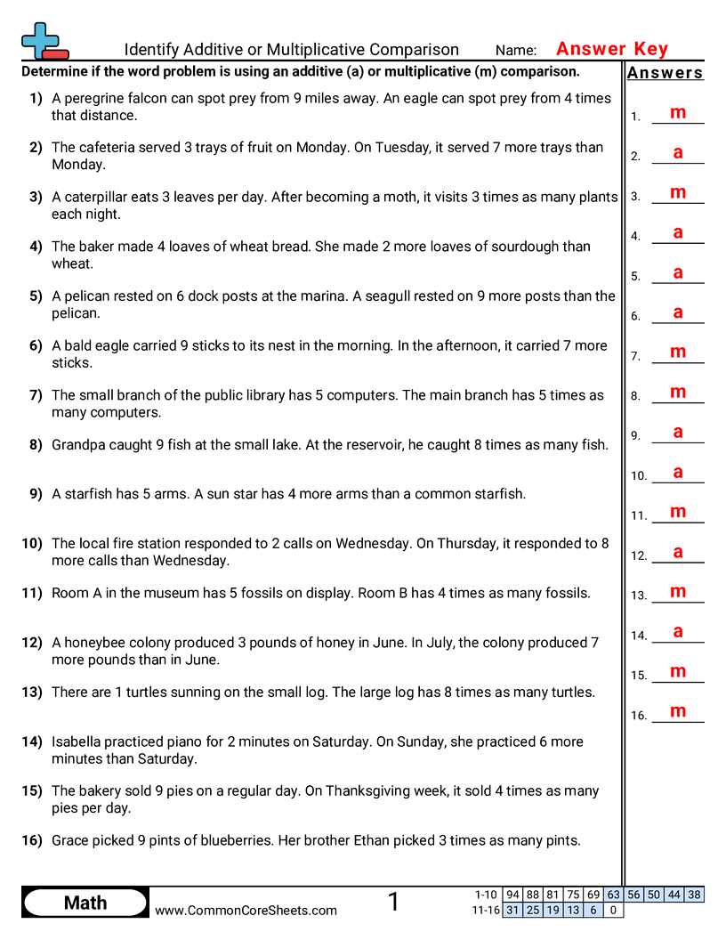 Identify Additive or Multiplicative Comparison worksheet preview