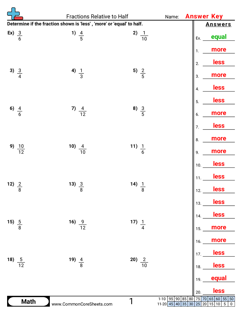 4.N.3.2 Worksheets - less-more-or-equal-to-½-evenly-divisible worksheet