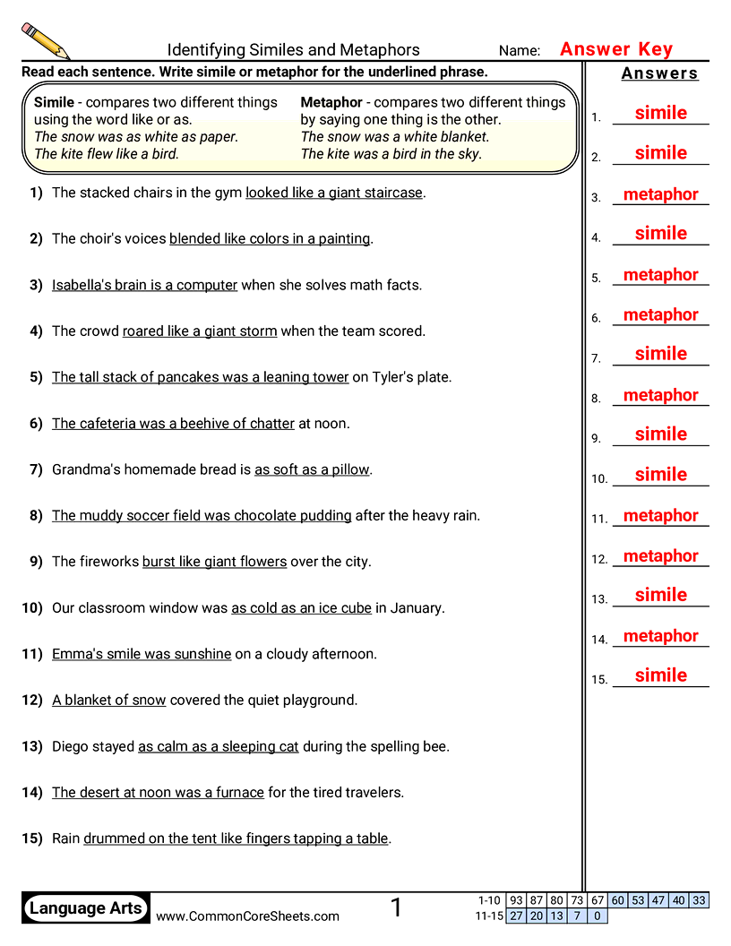 4th Grade Vocabulary Worksheets - Identifying Similes and Metaphors worksheet