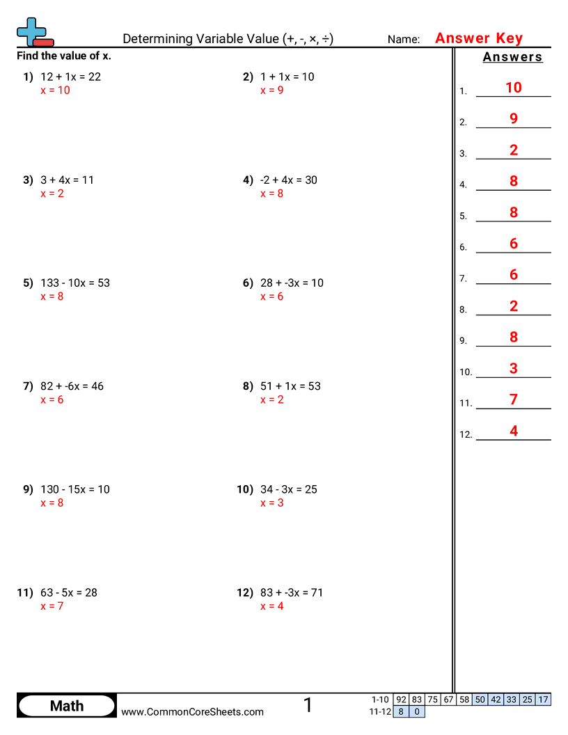 Algebra Worksheets - determining-variable-value-x-d worksheet