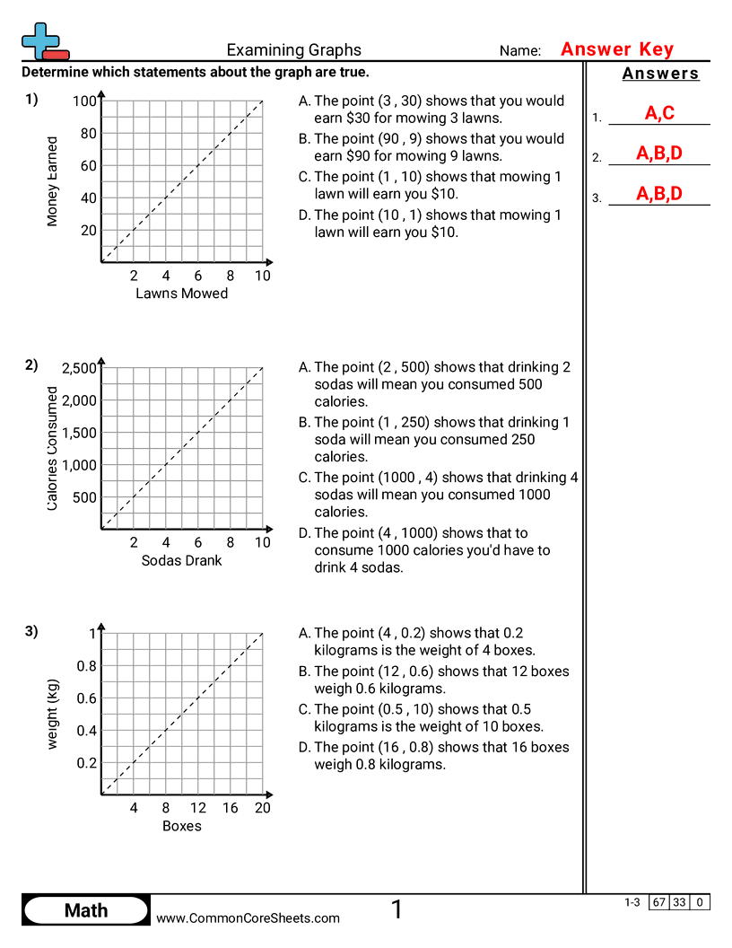 Share - examining-graphs worksheet