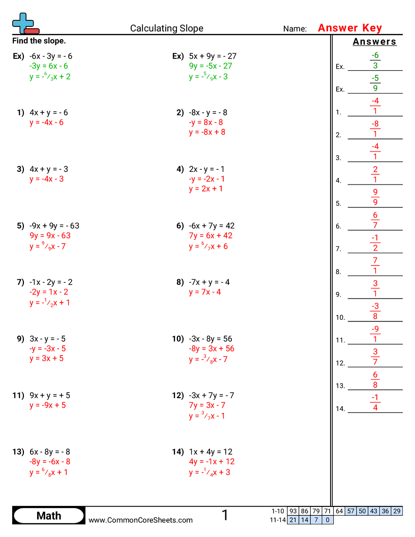 8th Grade Grid Worksheets - finding-slope worksheet