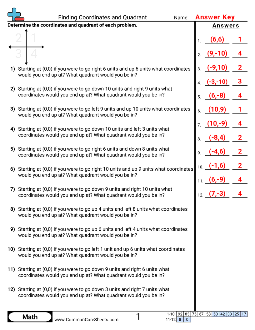 6.A.1.1 Worksheets - finding-coordinates-and-quadrant worksheet