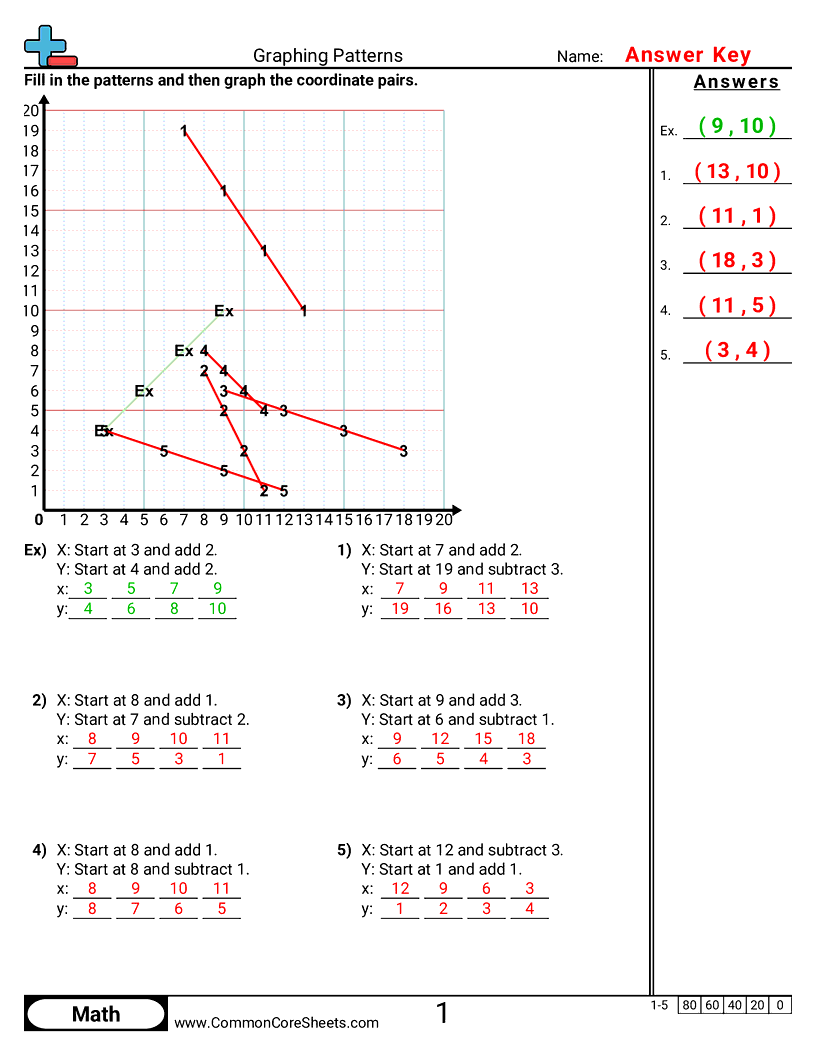5.A.1.1 Worksheets - graphing-patterns worksheet