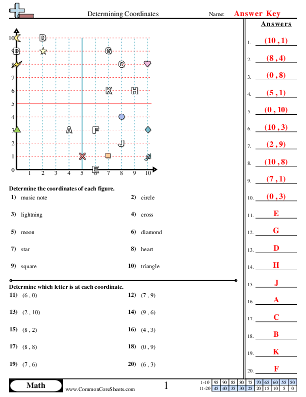  - all-positive-coordinates worksheet