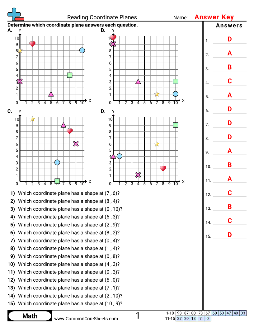 5.A.1.2 Worksheets - reading-a-coordinate-plane worksheet