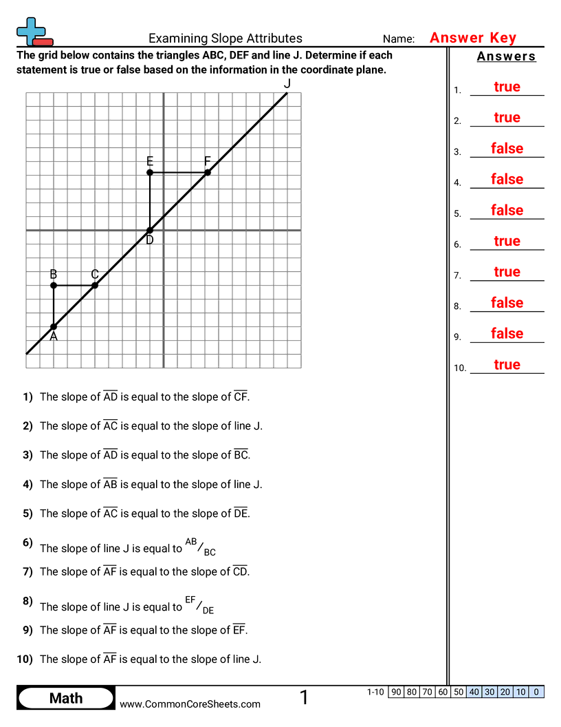 8th Grade Algebra Worksheets - examining-slope-attributes worksheet