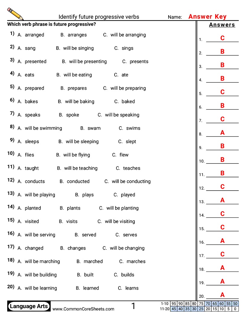 Identify future progressive verbs worksheet preview
