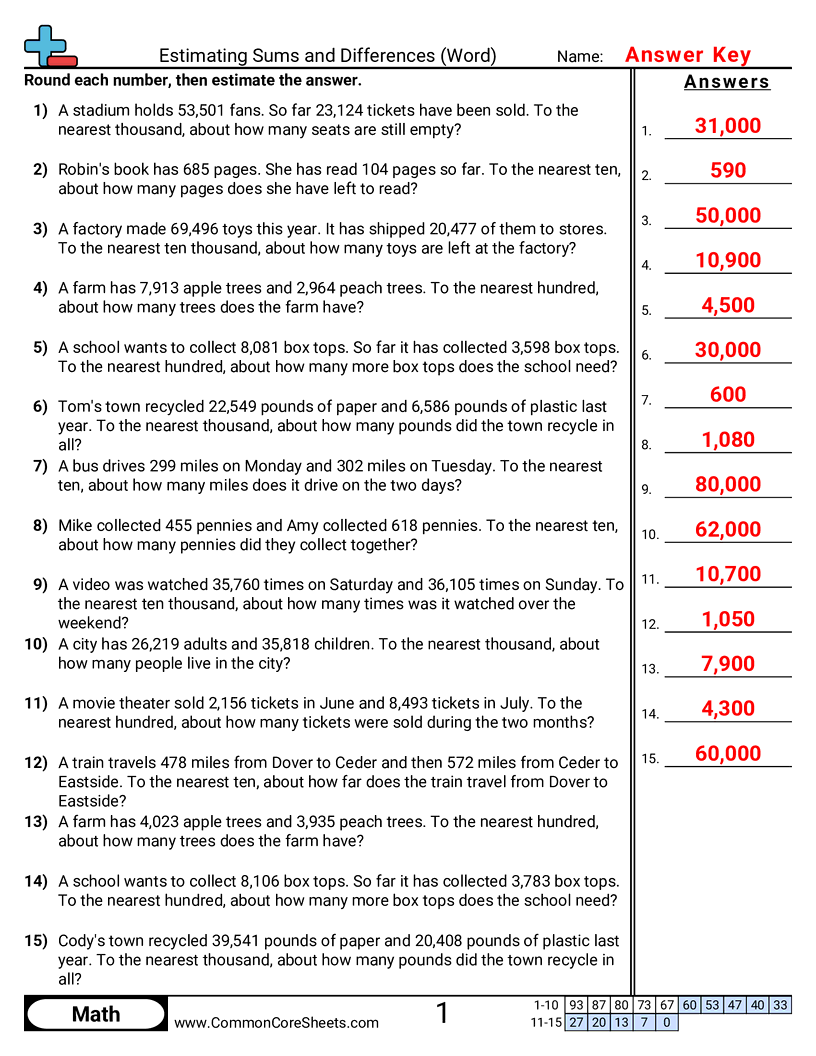 Finding Sum With Rounding Worksheets - Estimating Sums and Differences by Rounding (Word Problems) worksheet