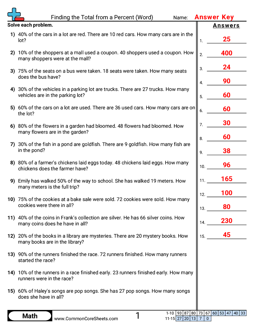 CCSS 6.RP.3A Worksheets - Finding the Whole when a Part and Percent are Known (Word Problems) worksheet