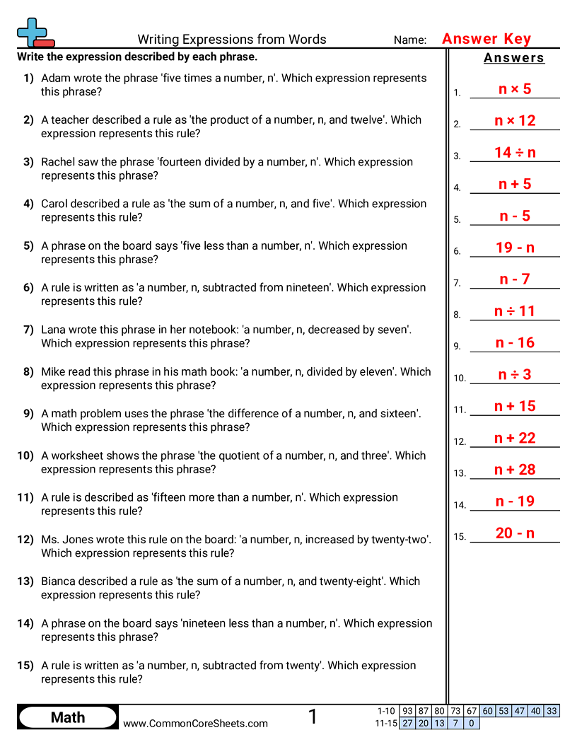 Short Sentence Algebra Worksheets - Translating Verbal Phrases into Algebraic Expressions worksheet