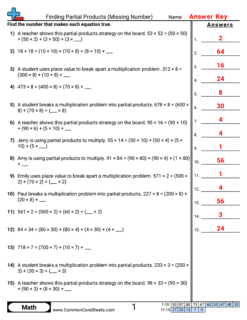 CCSS 4.NBT.5 Worksheets - Finding the Missing Number in a Partial Products Expansion worksheet