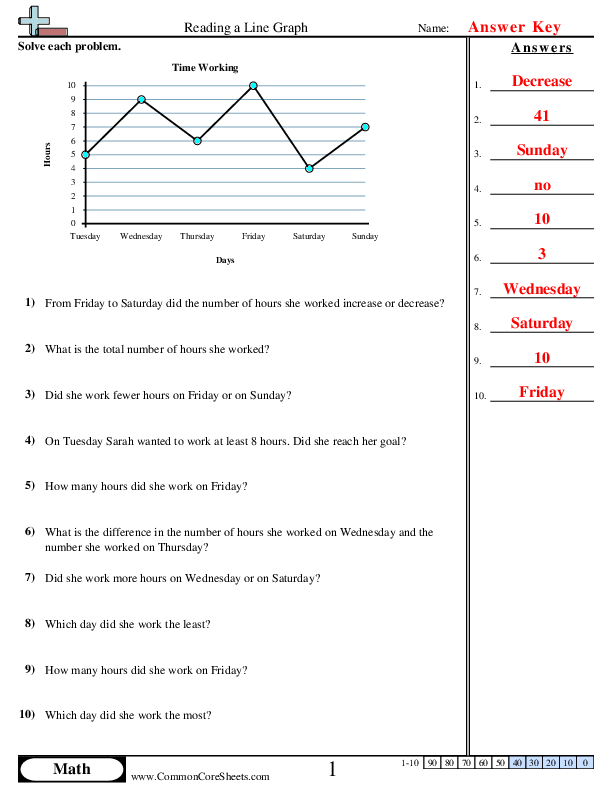 Distance-Time Graphs Worksheet  PDF Printable Algebra Worksheet