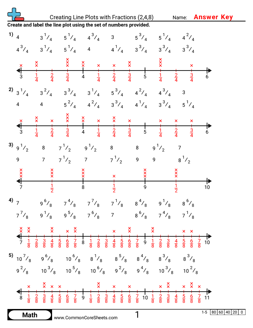 4.D.1.2 Worksheets - creating-line-plots-with-fractions-2-4-8 worksheet