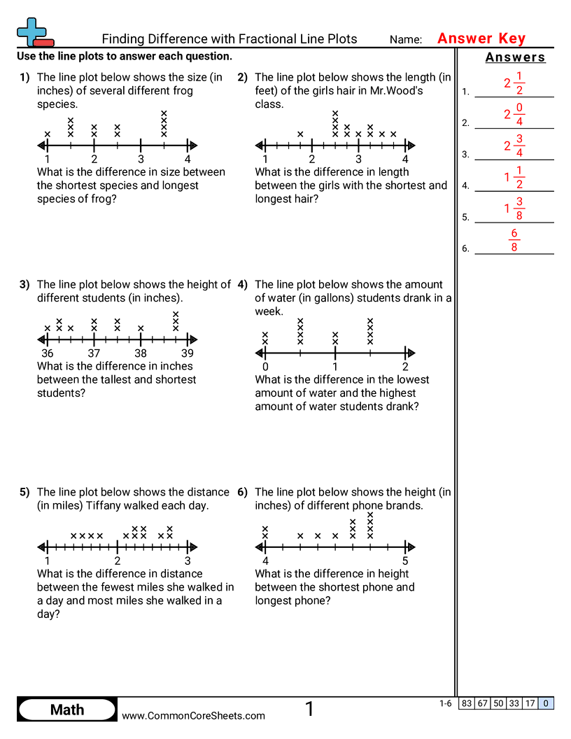 4.D.1.2 Worksheets - finding-difference-with-fractional-line-plots worksheet