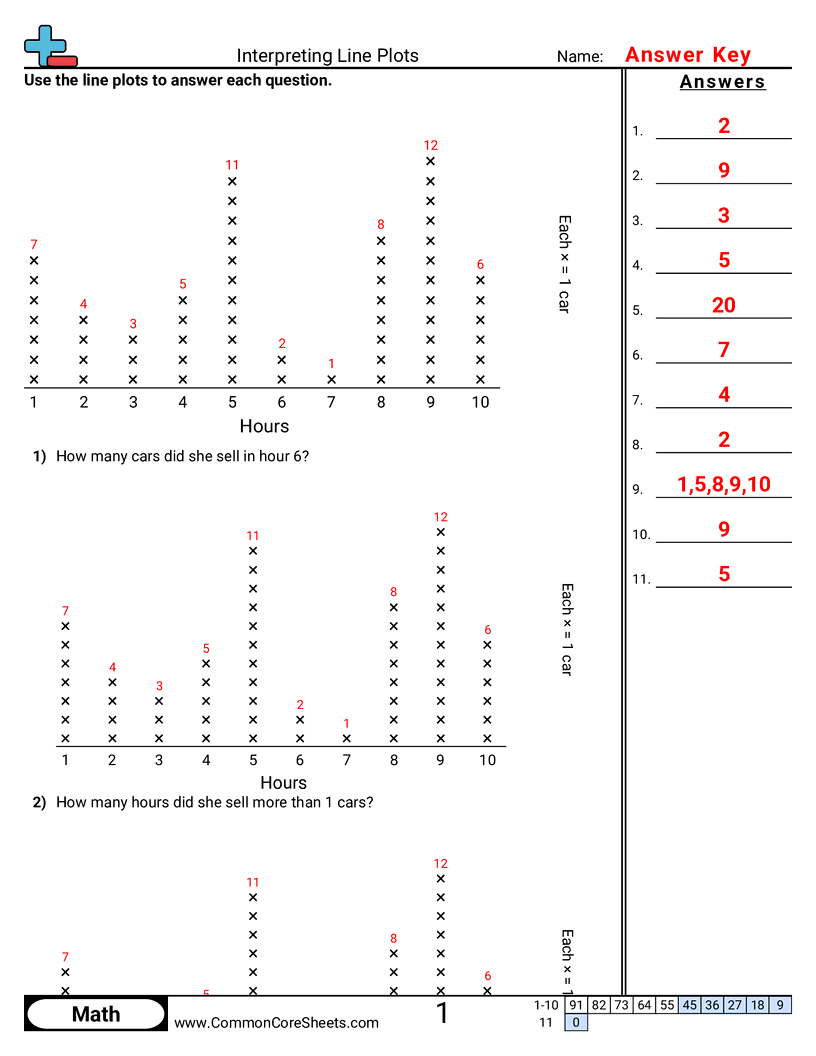4.GM.2.4 Worksheets - interpreting-a-line-plot worksheet