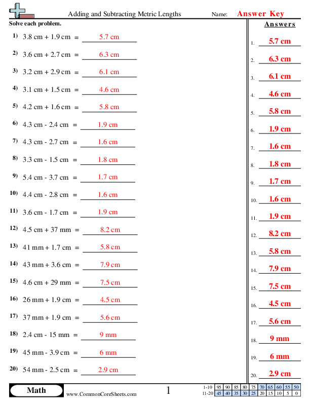 Spanish Kitchen Measurements Vocabulary Word List Worksheet & Answer Key