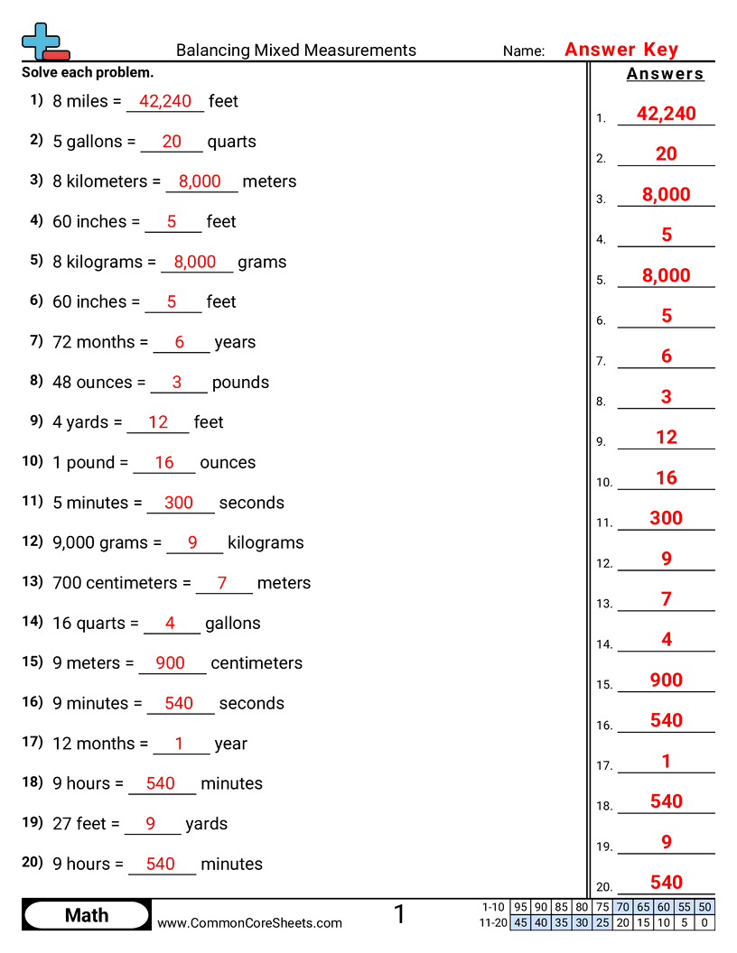 Share - balancing-mixed-measurements worksheet