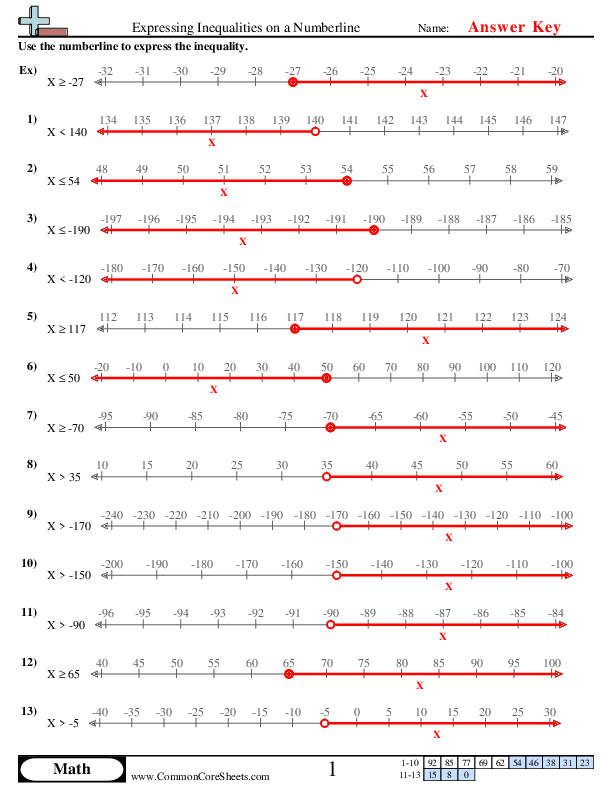  - expressing-inequalities-on-a-numberline worksheet