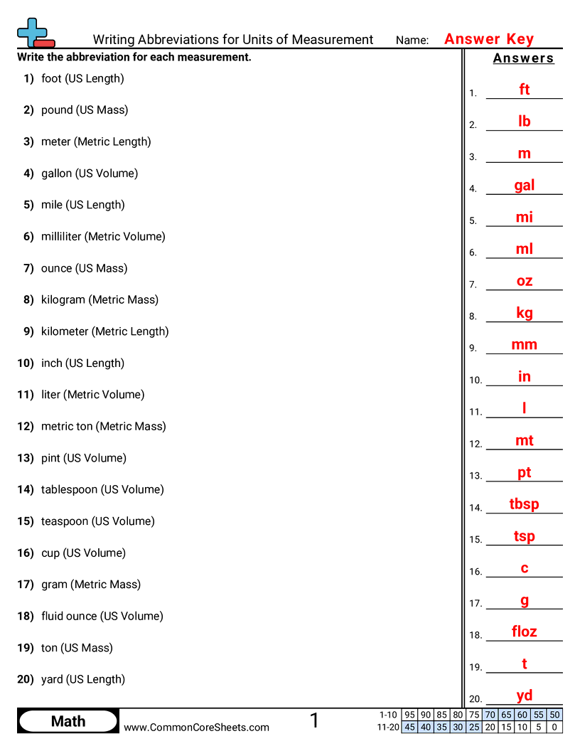 Share - writing-abbreviations-for-units-of-measurement worksheet