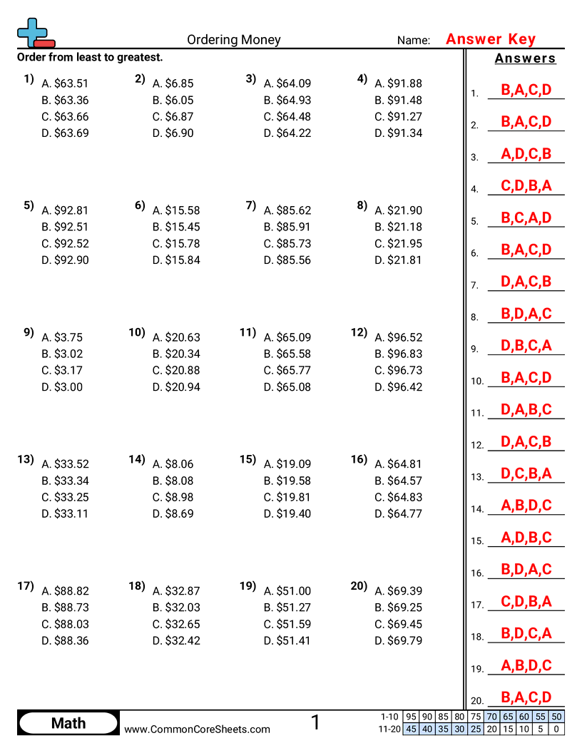 4.N.3.8 Worksheets - same-dollar-amount-different-cent-amount worksheet