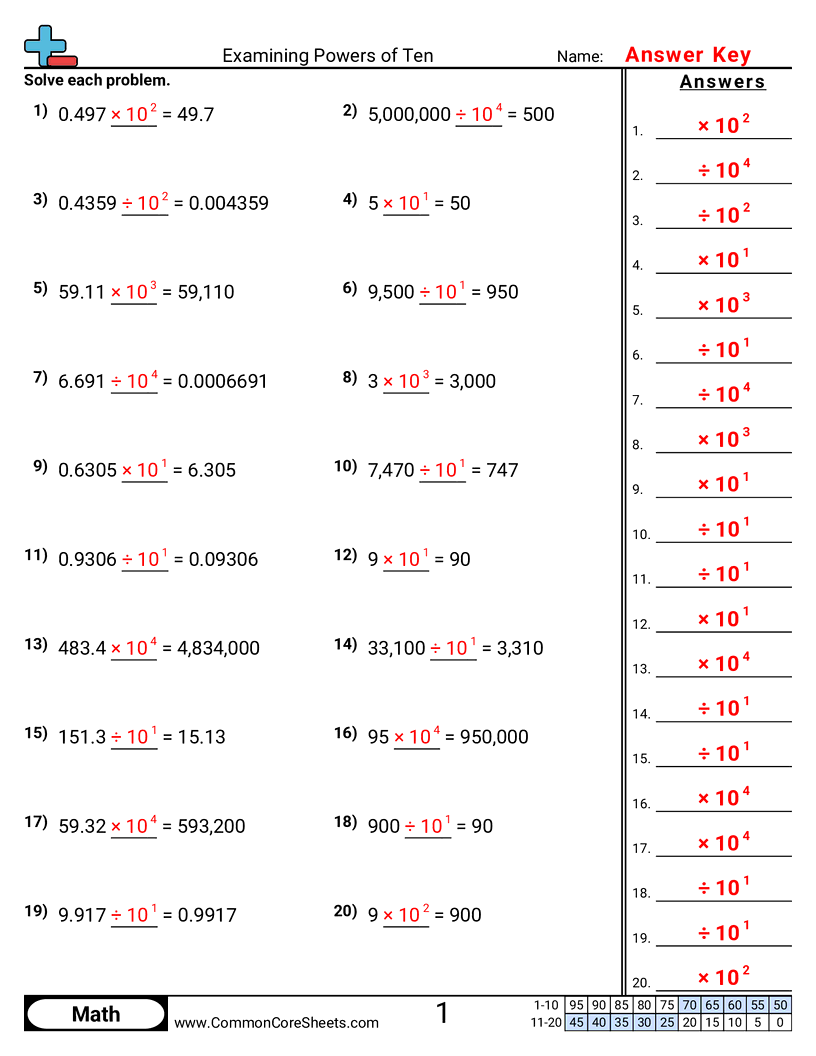 Share - examining-powers-of-ten worksheet