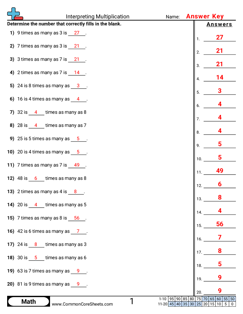 4th Grade Multiplication Worksheets - interpreting-multiplication-problems worksheet