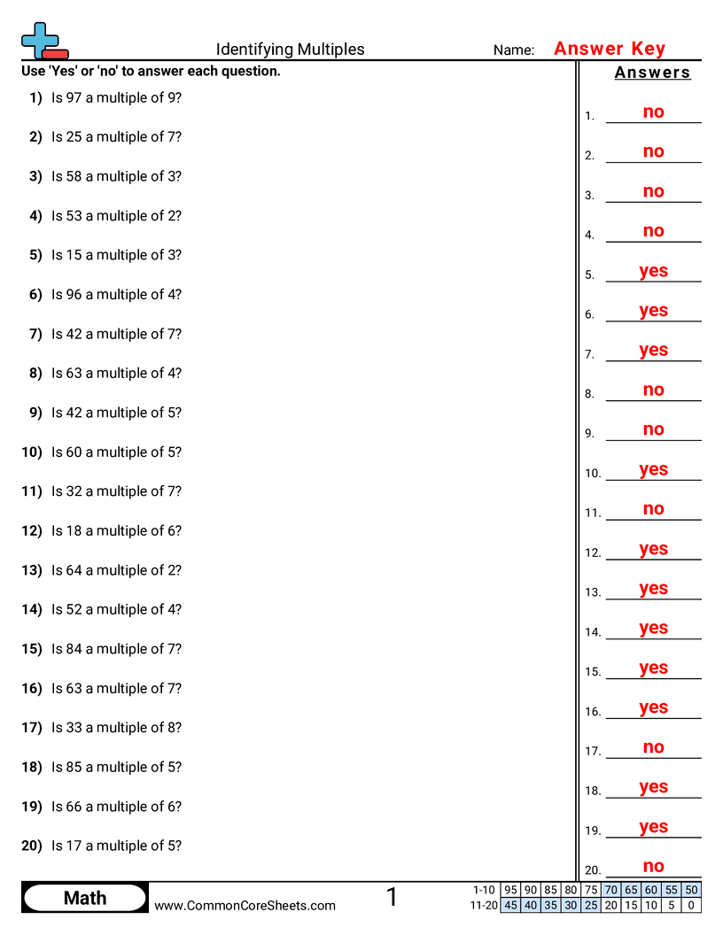 4th Grade Multiplication Worksheets - multiples-within-100 worksheet