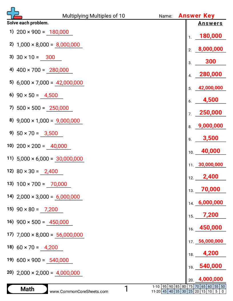 Share - multiplying-multiples-of-10 worksheet