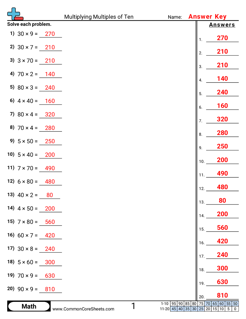 Share - multiplying-multiples-of-ten worksheet