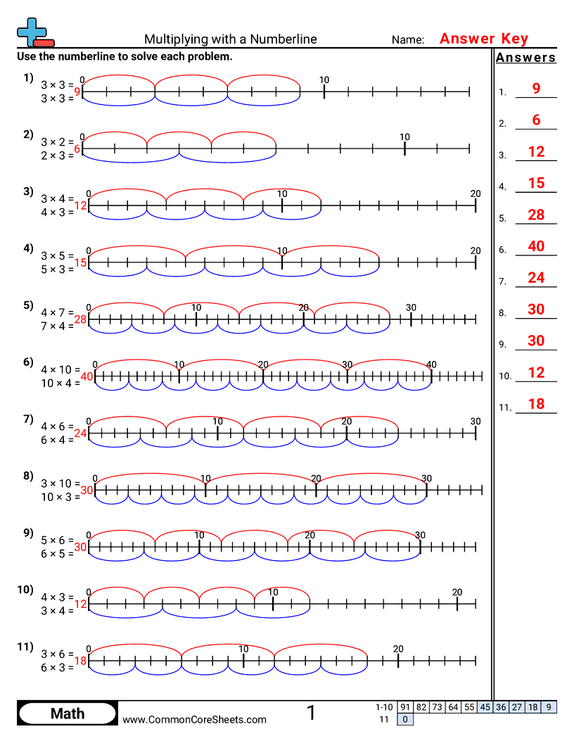 3rd Grade Multiplication Worksheets - multiplying-with-numberlines worksheet