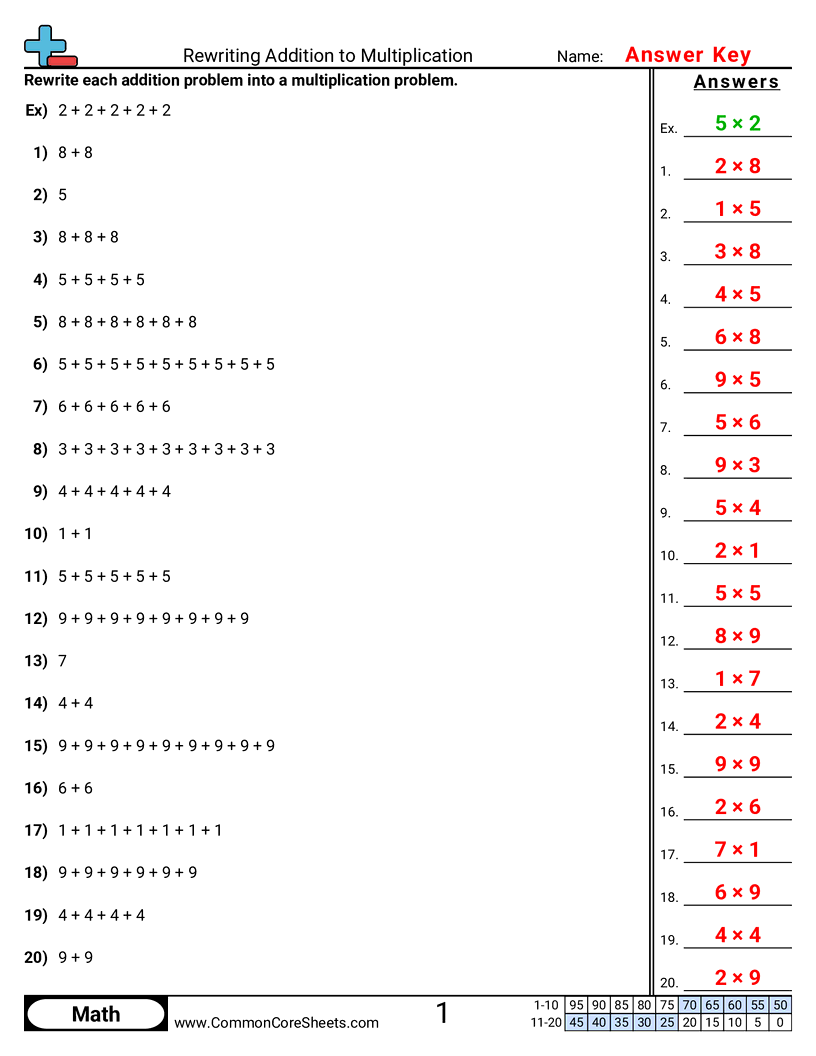 3rd Grade Multiplication Worksheets - rewriting-addition-to-multiplication worksheet