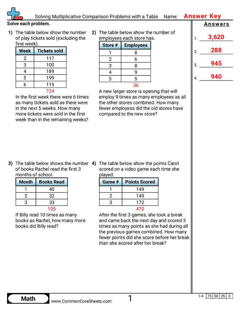 4th Grade Multiplication Worksheets - solving-multiplicative-comparison-problems-with-a-table worksheet