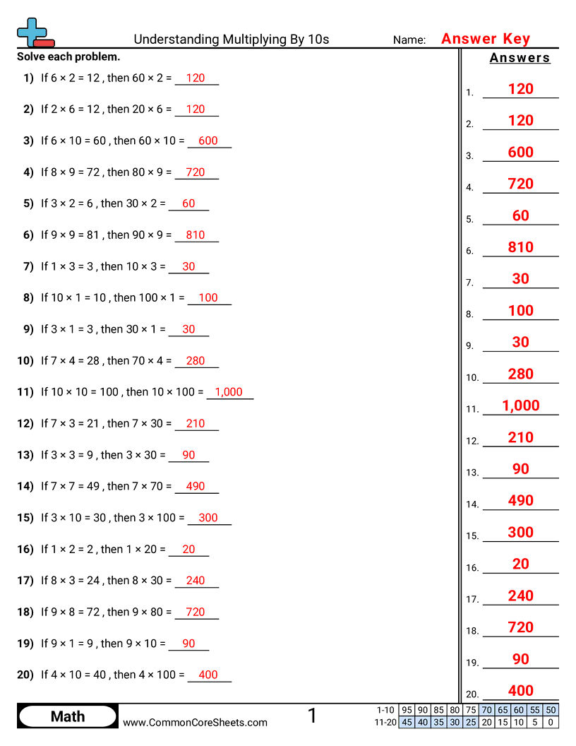 Share - understanding-multiplying-by-10s worksheet