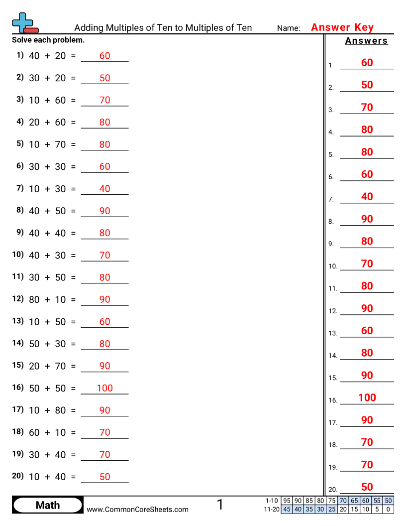 Share - adding-multiples-of-ten-to-multiples-of-ten worksheet