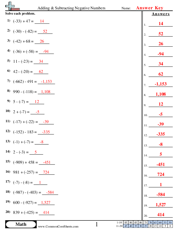 Adding and Subtracting with Negative Numbers 