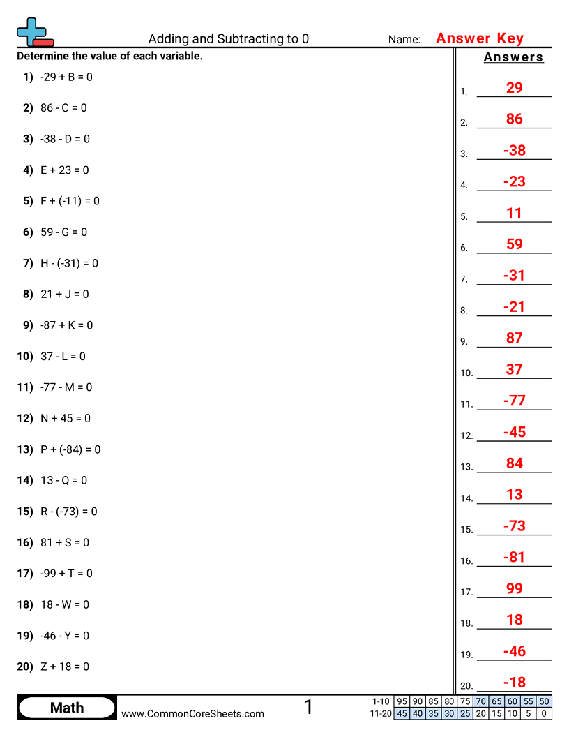 6.N.2.2 Worksheets - adding-subtracting-to-zero worksheet