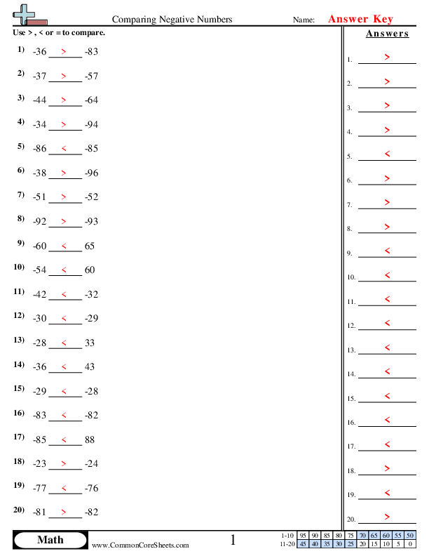 Adding and Subtracting Positive and Negative Numbers 