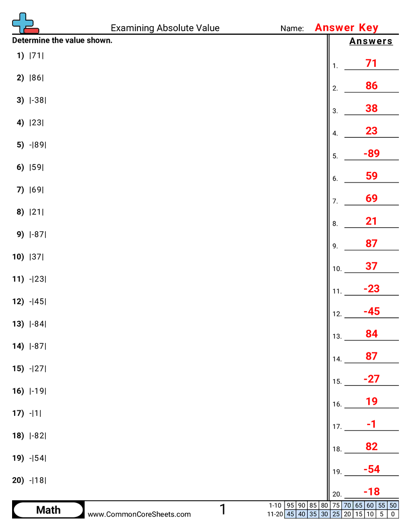 6.N.2.1 Worksheets - examining-absolute-value worksheet