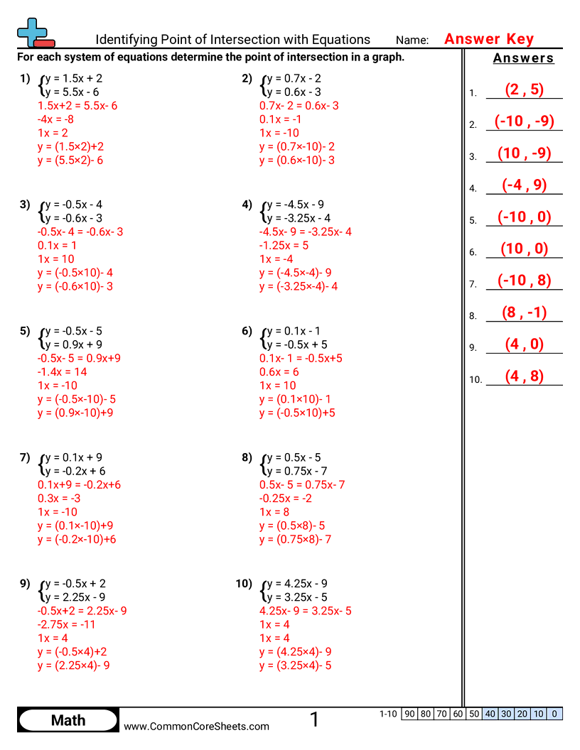 Share - identifying-point-of-intersection-with-equations worksheet