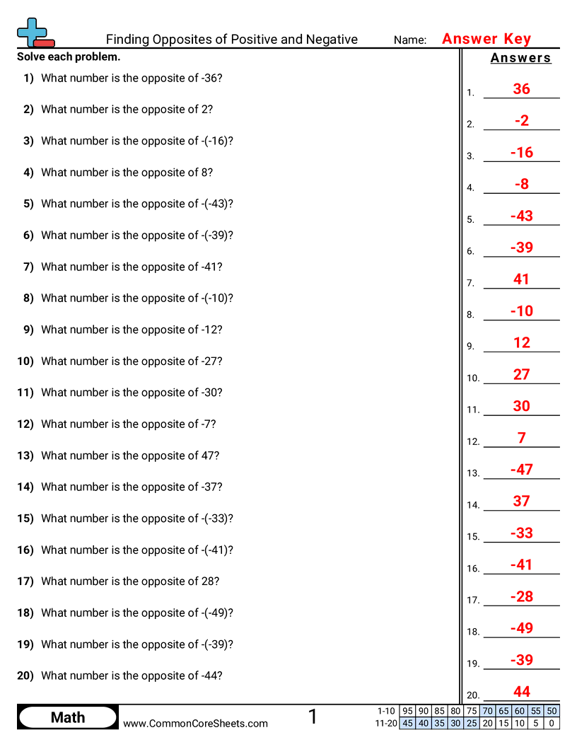 6.N.1.1 Worksheets - finding-opposites worksheet