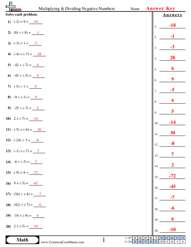 How to Divide and Multiply by Negative Numbers (with Pictures)