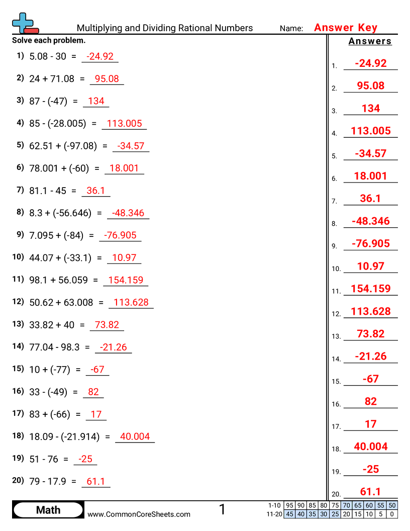 Share - adding-and-subtracting-rational-numbers worksheet
