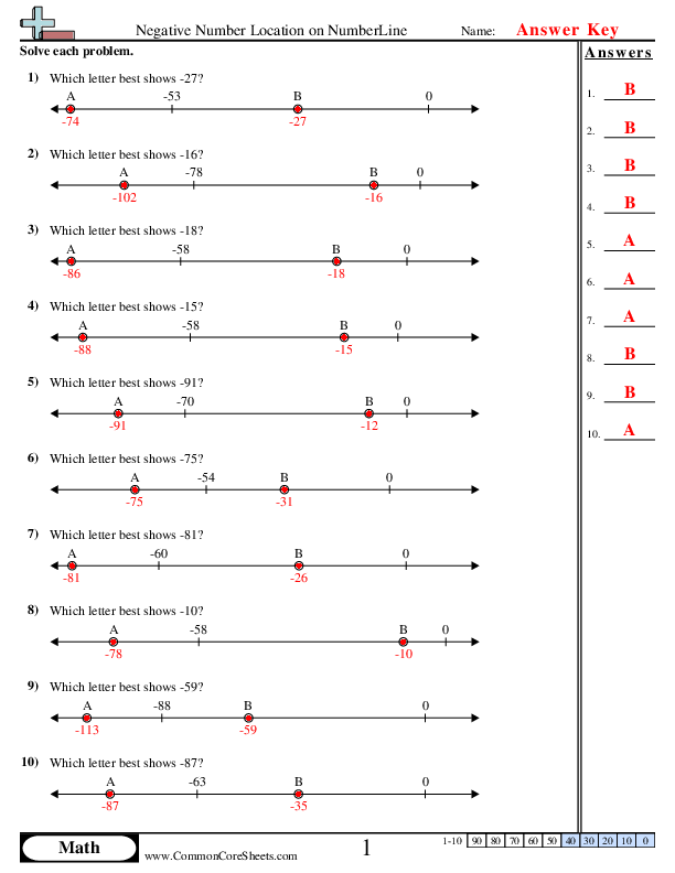  - negative-number-location-on-numberline worksheet