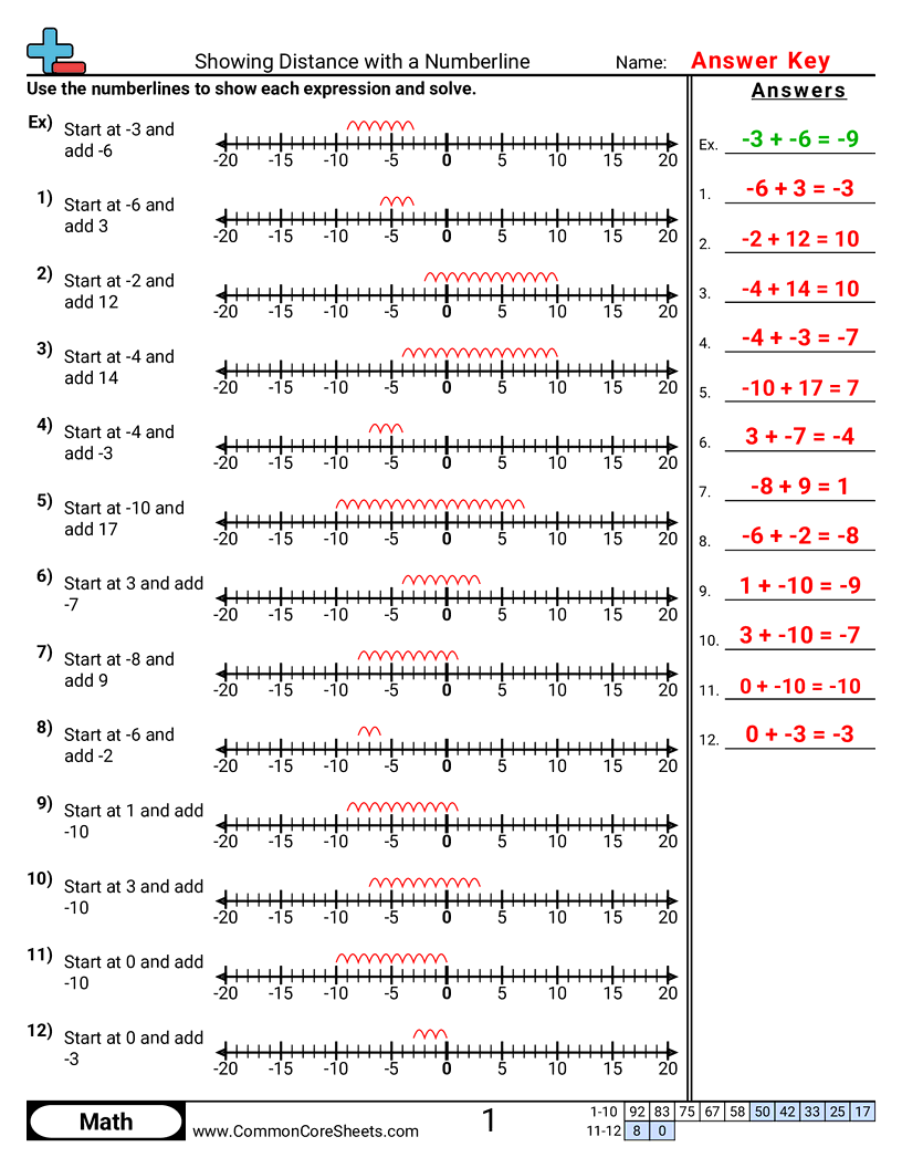 6.N.2.2 Worksheets - showing-distance-with-a-numberline worksheet