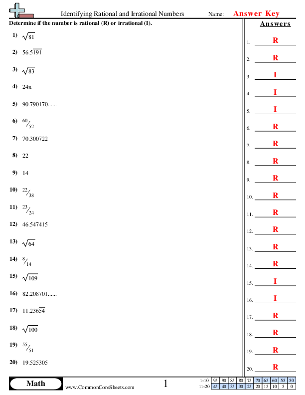  - identifying-rational-and-irrational-numbers worksheet