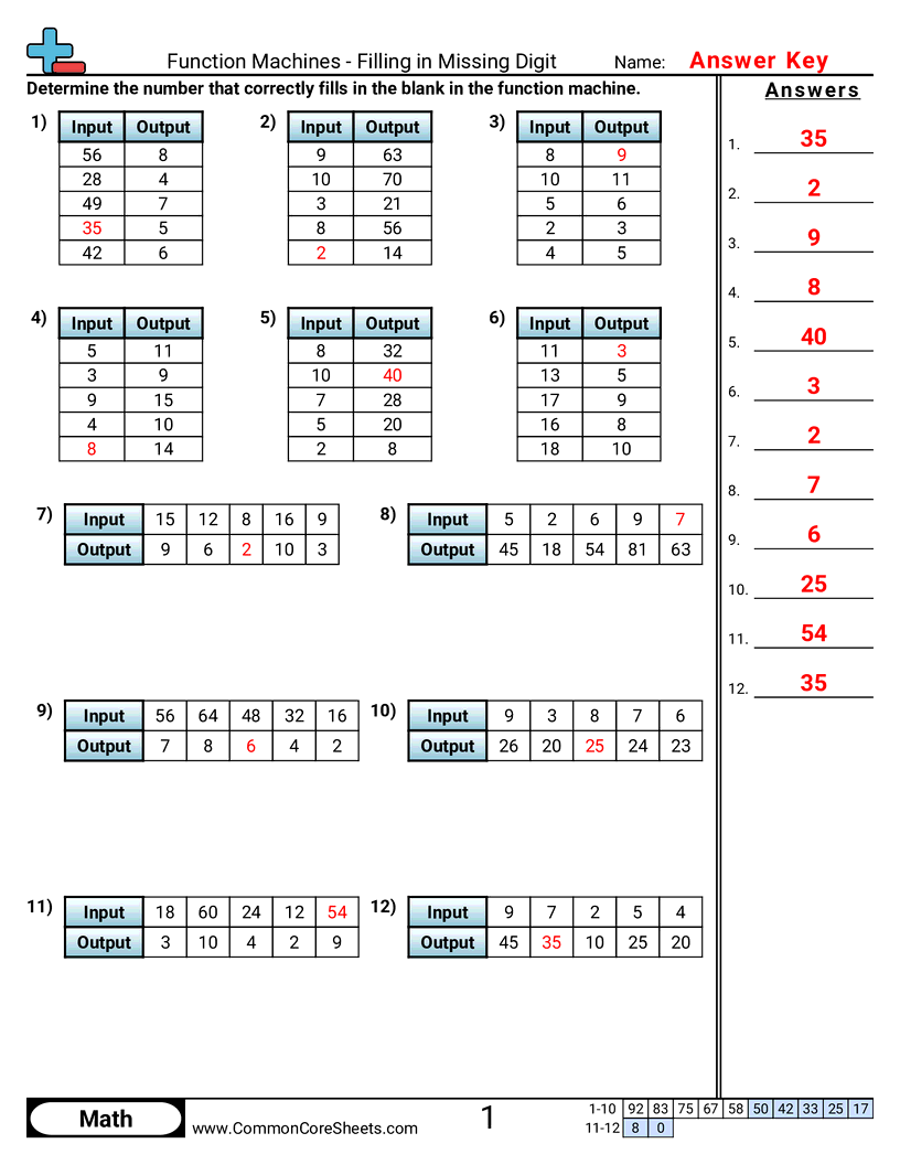 6.N.3.3 Worksheets - add-sub-mult-div worksheet