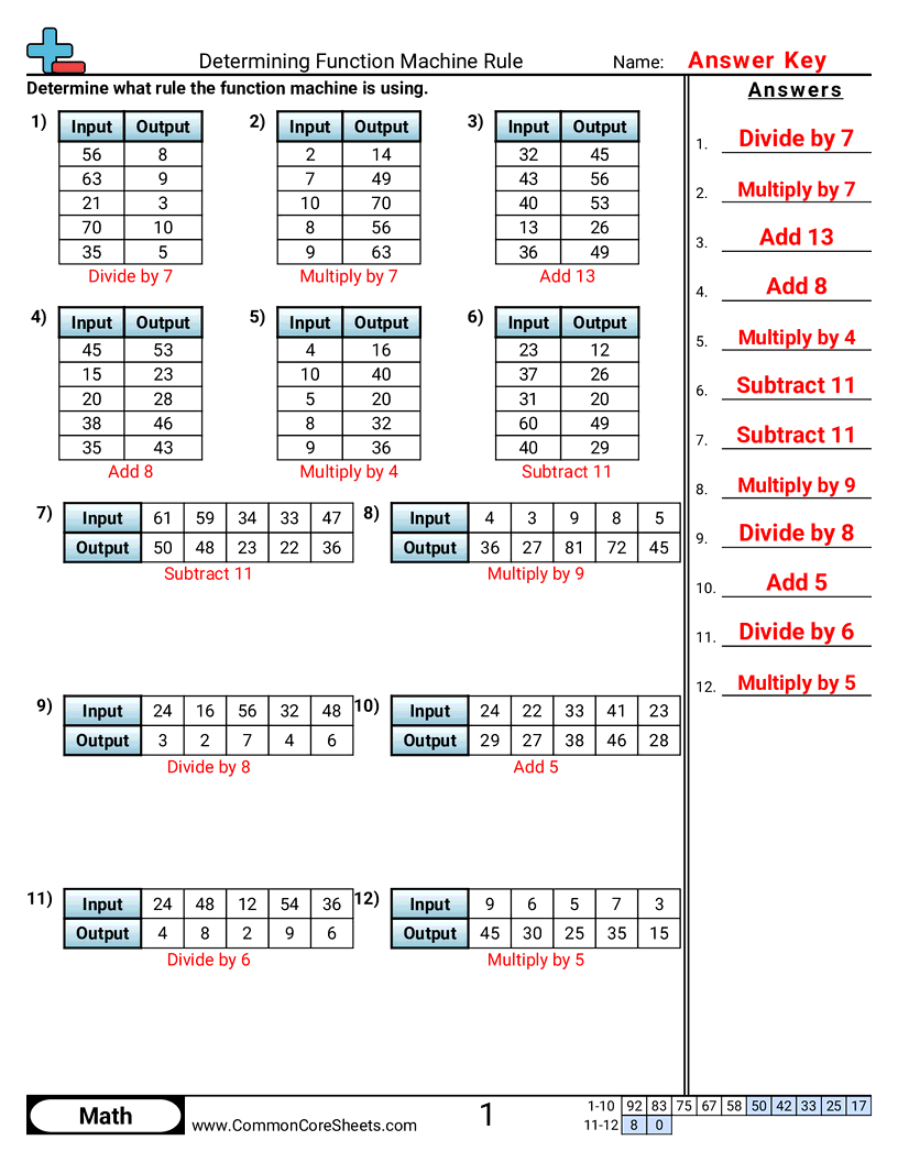 Share - determining-function-machine-rule-or worksheet